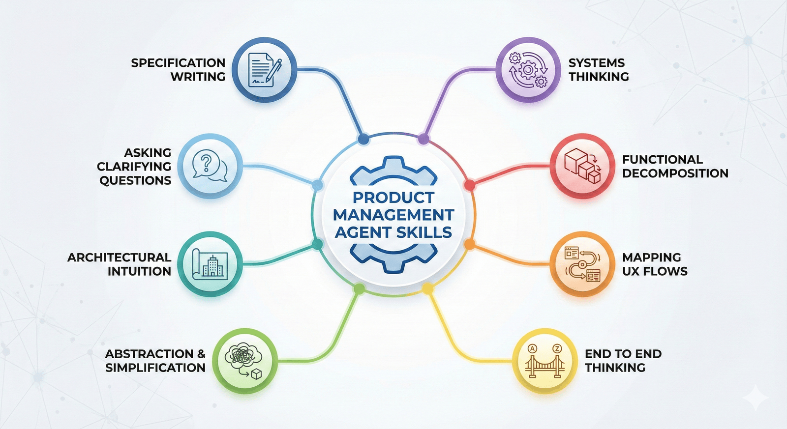 The 8 Skills of a Product Management Agent